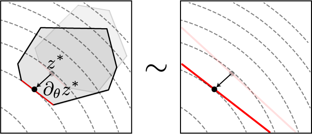dQP Schematic